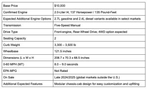 Toyota IMV 0: The Affordable Pickup Truck