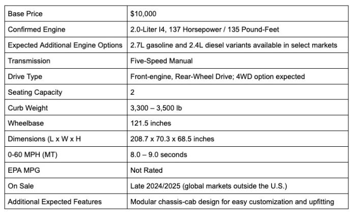 Toyota IMV 0: The Affordable Pickup Truck