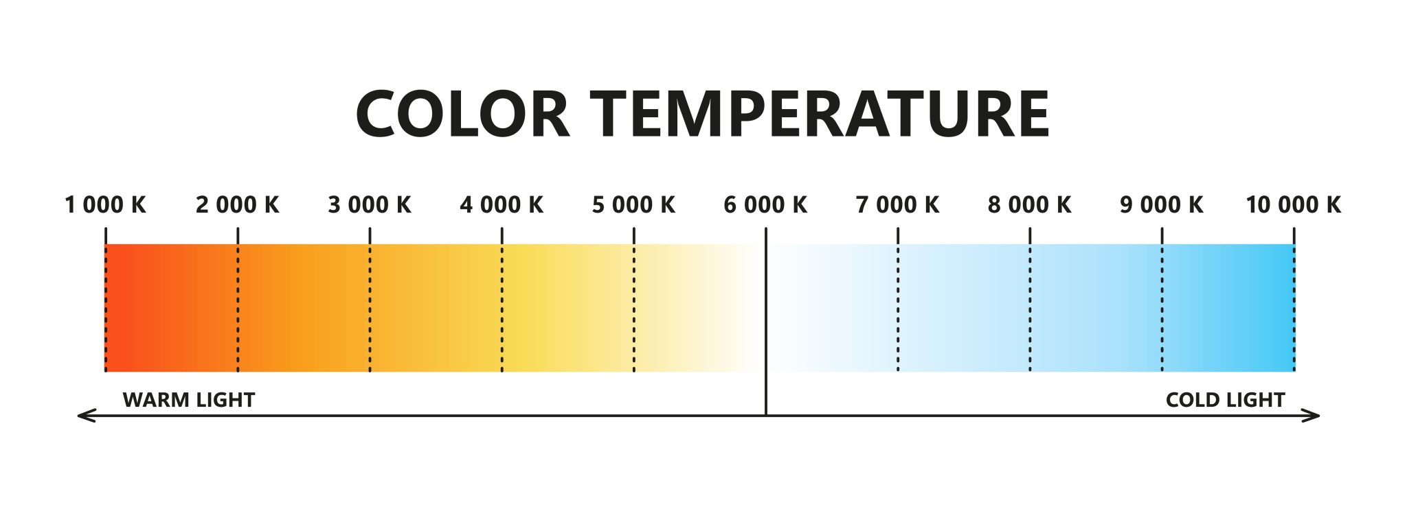 Amber vs White Off-Road Lights: Key Differences - Overlanding and ...