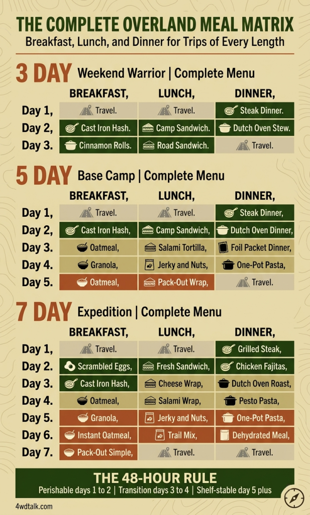 Overlanding Meal Guide