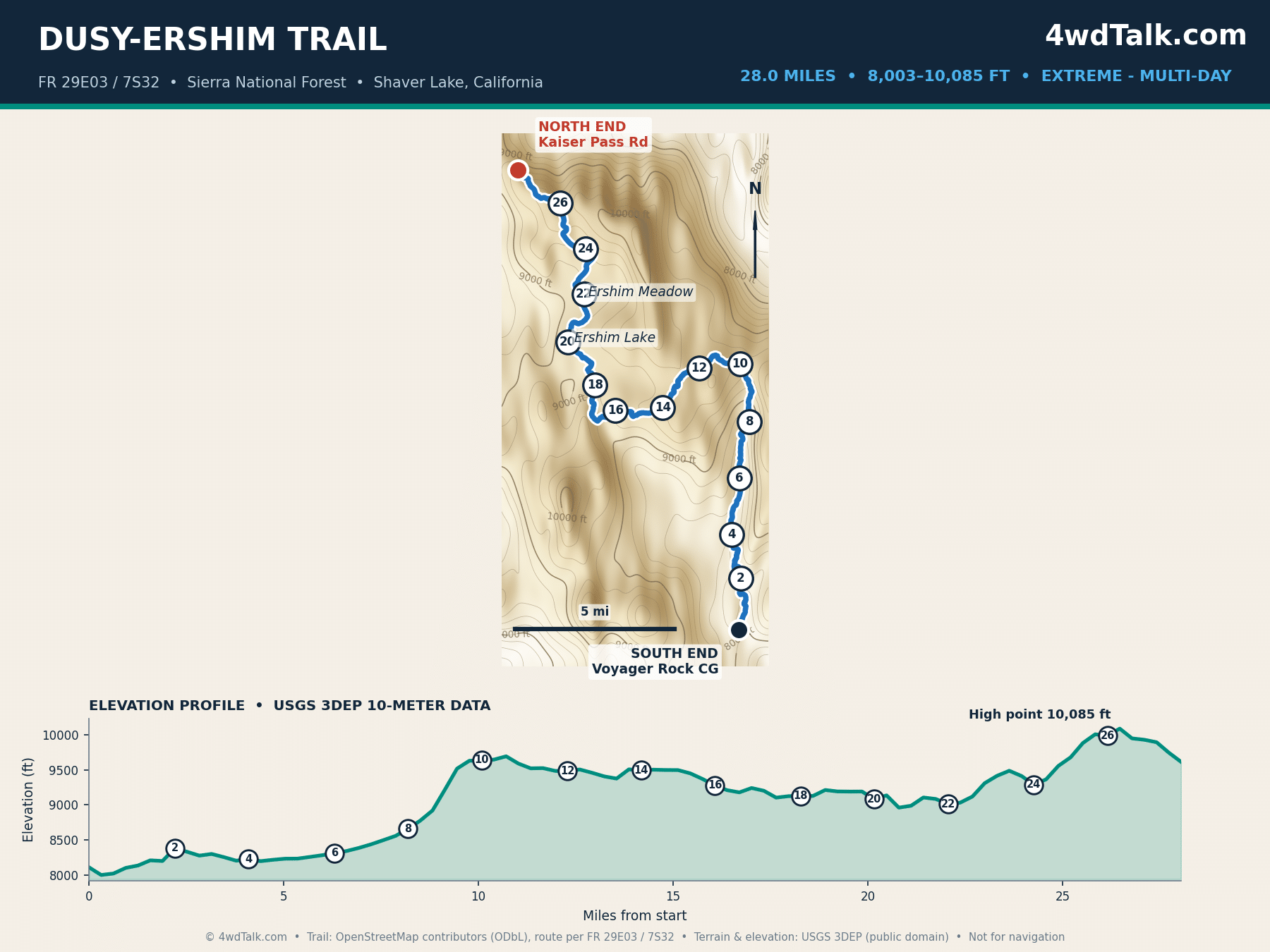 Map of the Dusy-Ershim Trail between Courtright Reservoir and Kaiser Pass with elevation profile