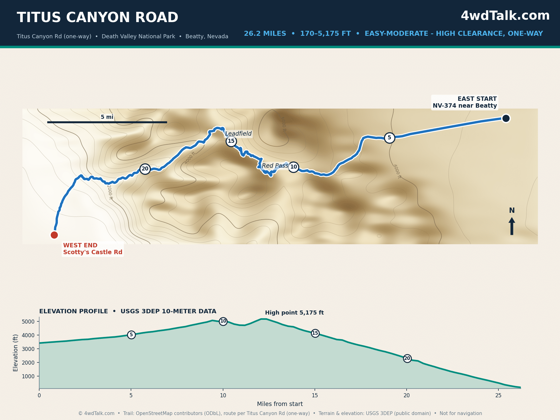 Map of one-way Titus Canyon Road in Death Valley National Park with elevation profile