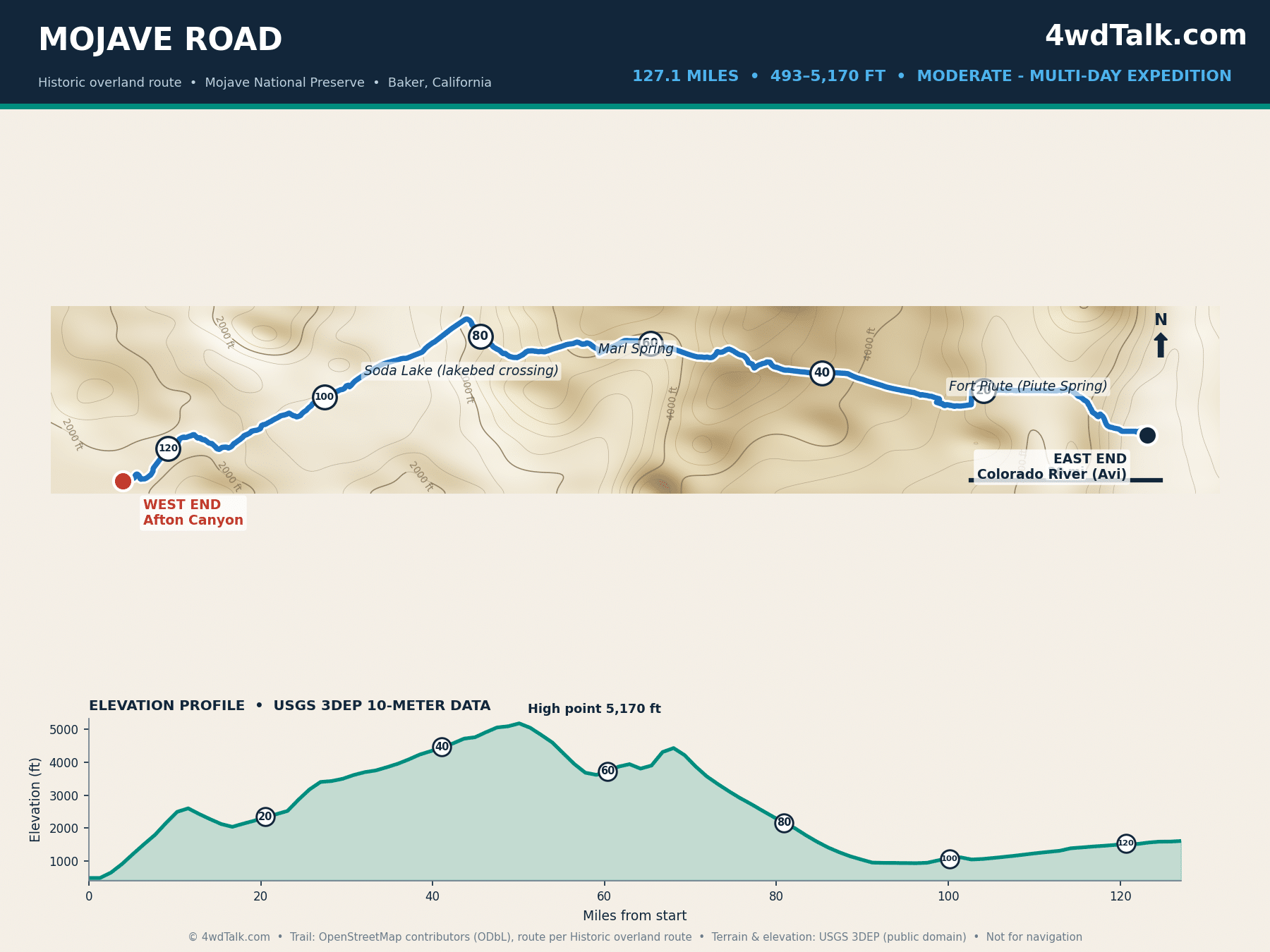 Map of the 127-mile Mojave Road across Mojave National Preserve with elevation profile