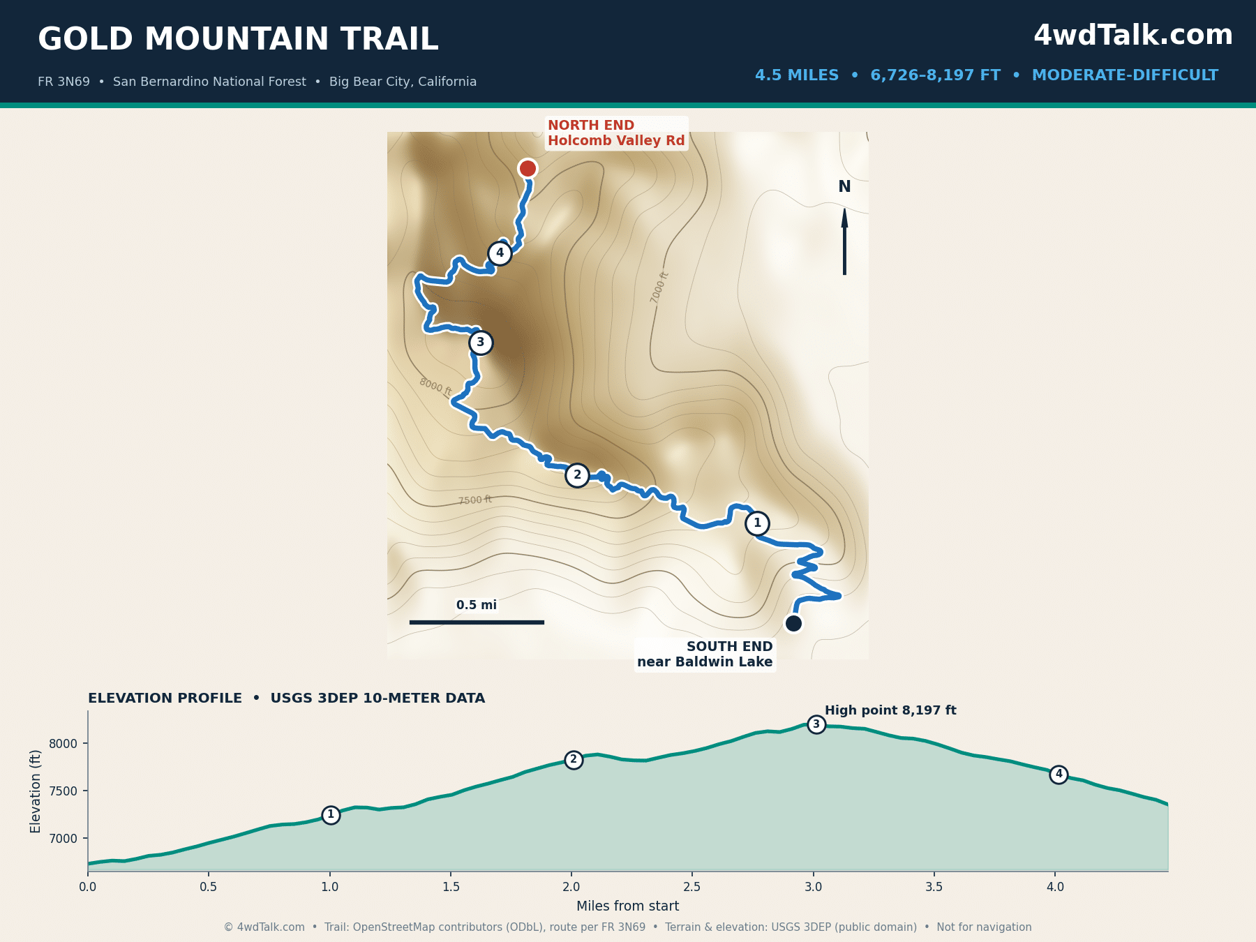 Map of the Gold Mountain Trail 3N69 above Baldwin Lake with elevation profile