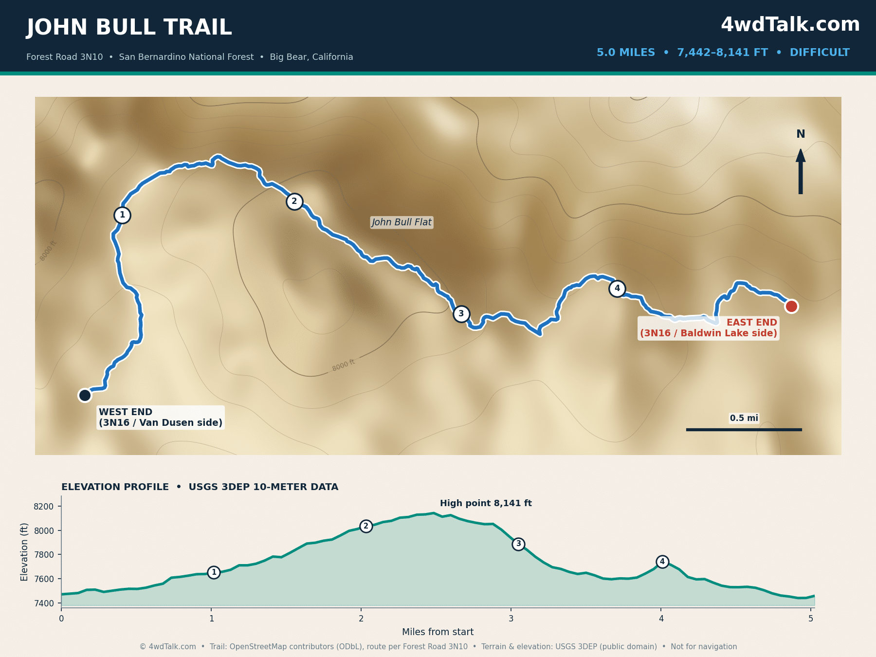 Map of the John Bull Trail 3N10 in Big Bear with mile markers and elevation profile