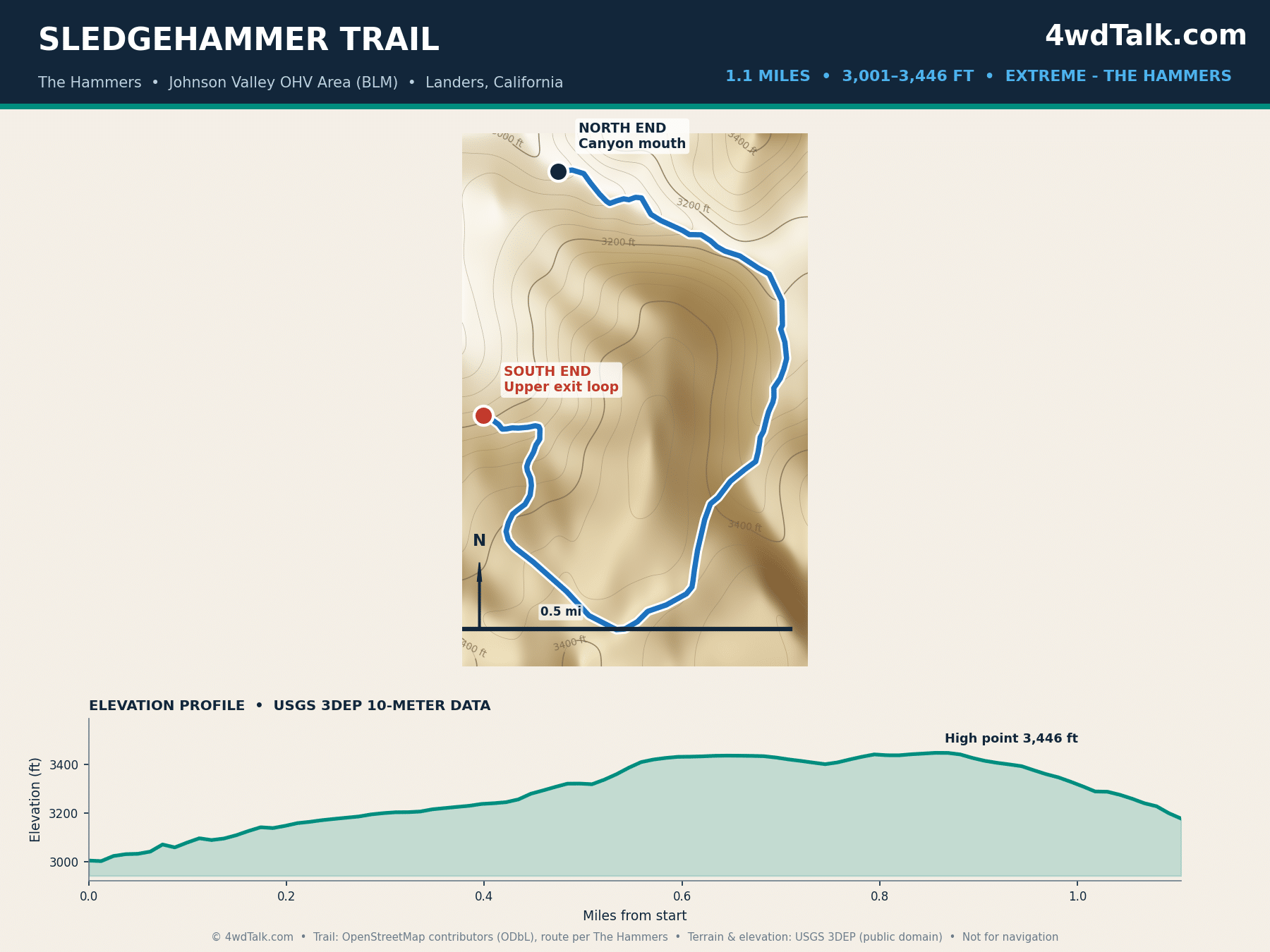 Map of the Sledgehammer Trail canyon loop in Johnson Valley OHV Area with elevation profile