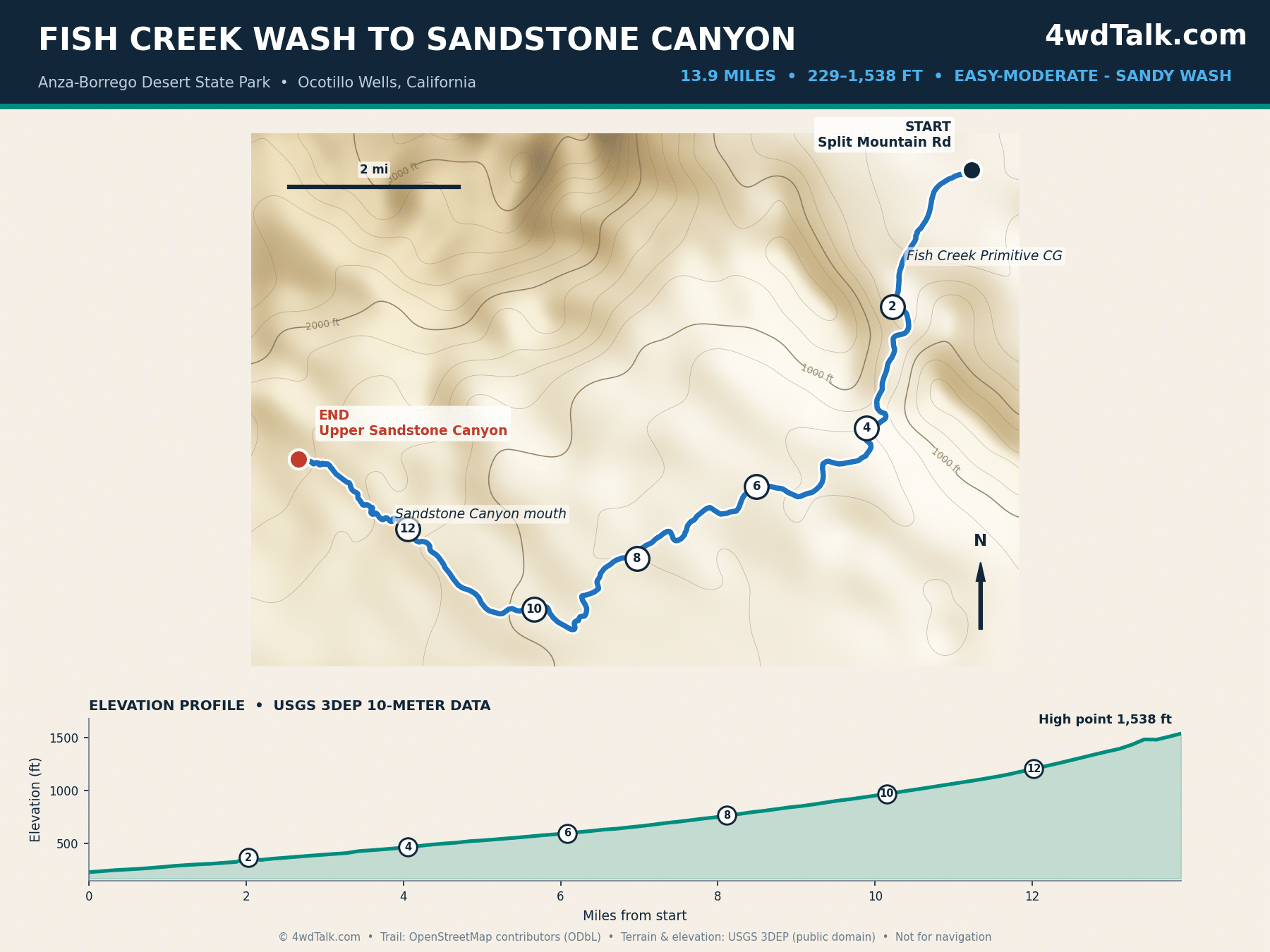 Map of Fish Creek Wash and Sandstone Canyon in Anza-Borrego Desert State Park with elevation profile