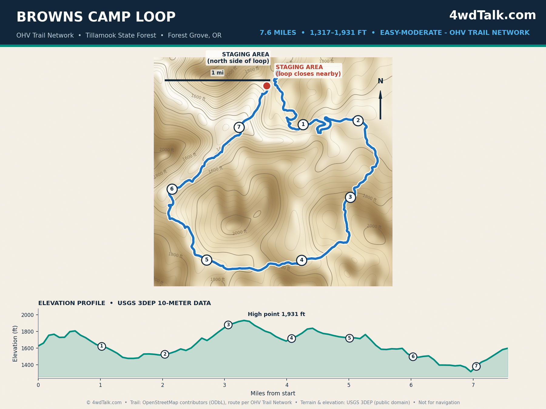 Map of Browns Camp Loop, one of the best off road trails in Oregon, Tillamook State Forest, with topo background and elevation profile