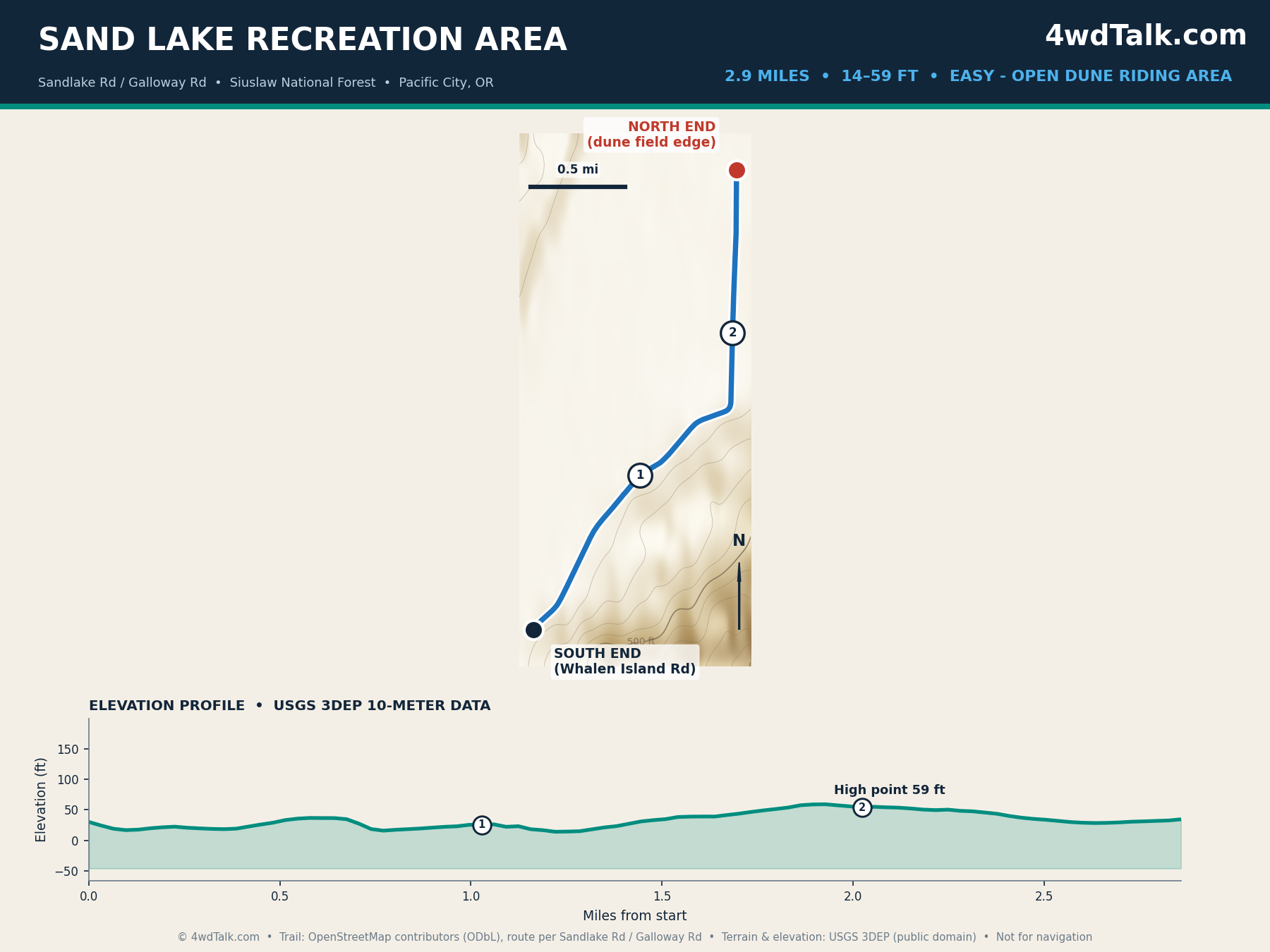 Map of Sand Lake Recreation Area dune riding access near Pacific City, Oregon with elevation profile