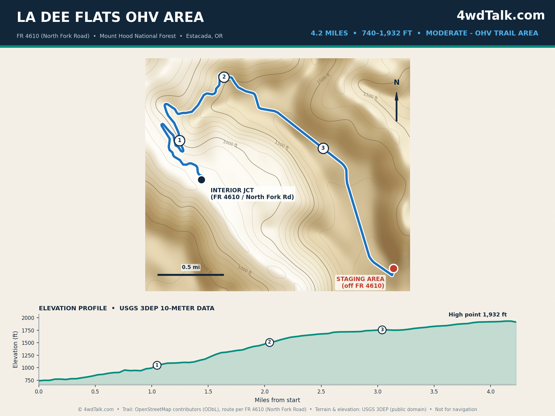 Map of La Dee Flats OHV Area access route, Mount Hood National Forest, Oregon with elevation profile