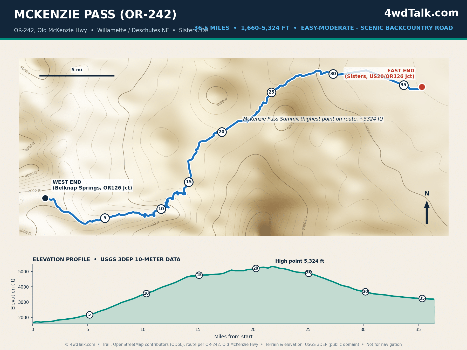 Map of McKenzie Pass OR-242 scenic backcountry drive through Oregon's Cascade lava fields with elevation profile