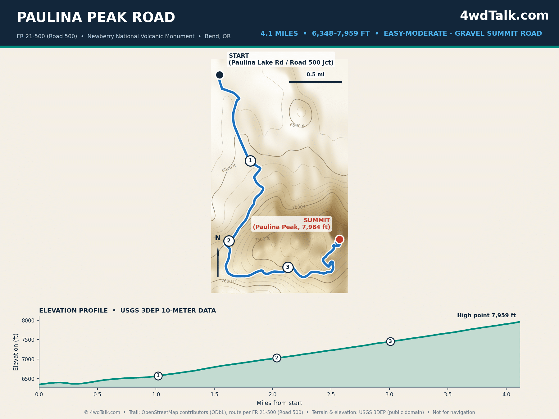 Map of Paulina Peak Road, one of the best off road trails in Oregon, Newberry National Volcanic Monument, with elevation profile to the 7,984-foot summit
