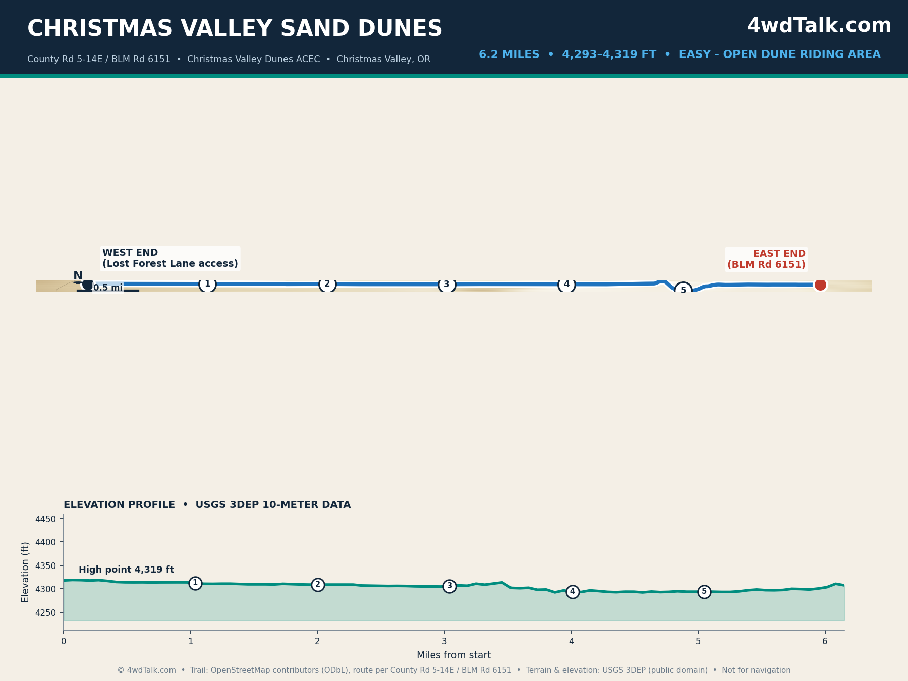 Map of Christmas Valley Sand Dunes access corridor, South-Central Oregon with elevation profile