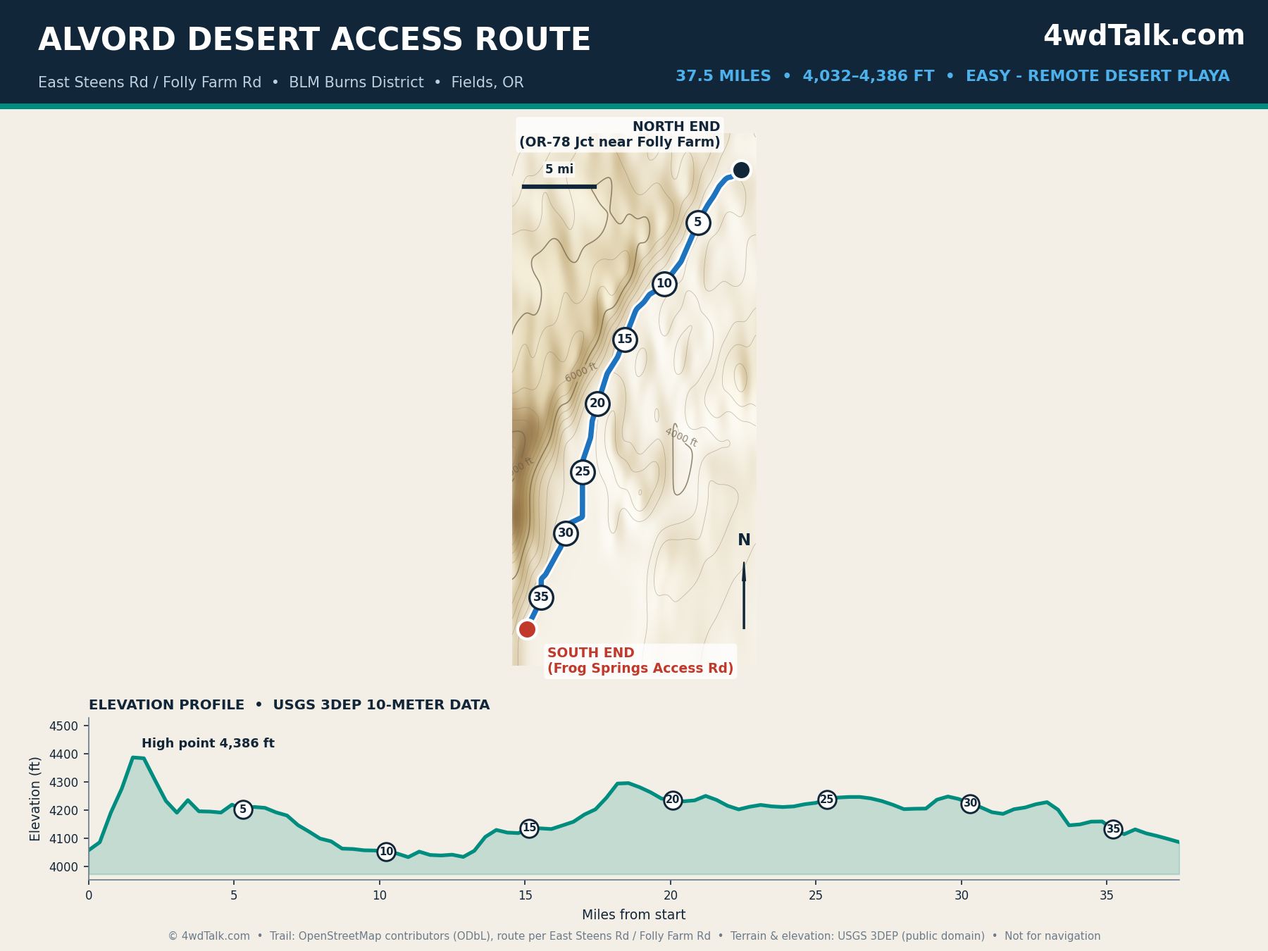 Map of the Alvord Desert access route via East Steens Road, one of the best off road trails in Oregon, with elevation profile