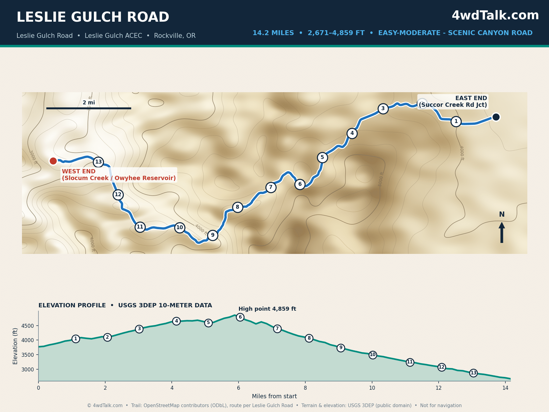 Map of Leslie Gulch Road through the Owyhee region tuff canyon, Oregon, with elevation profile