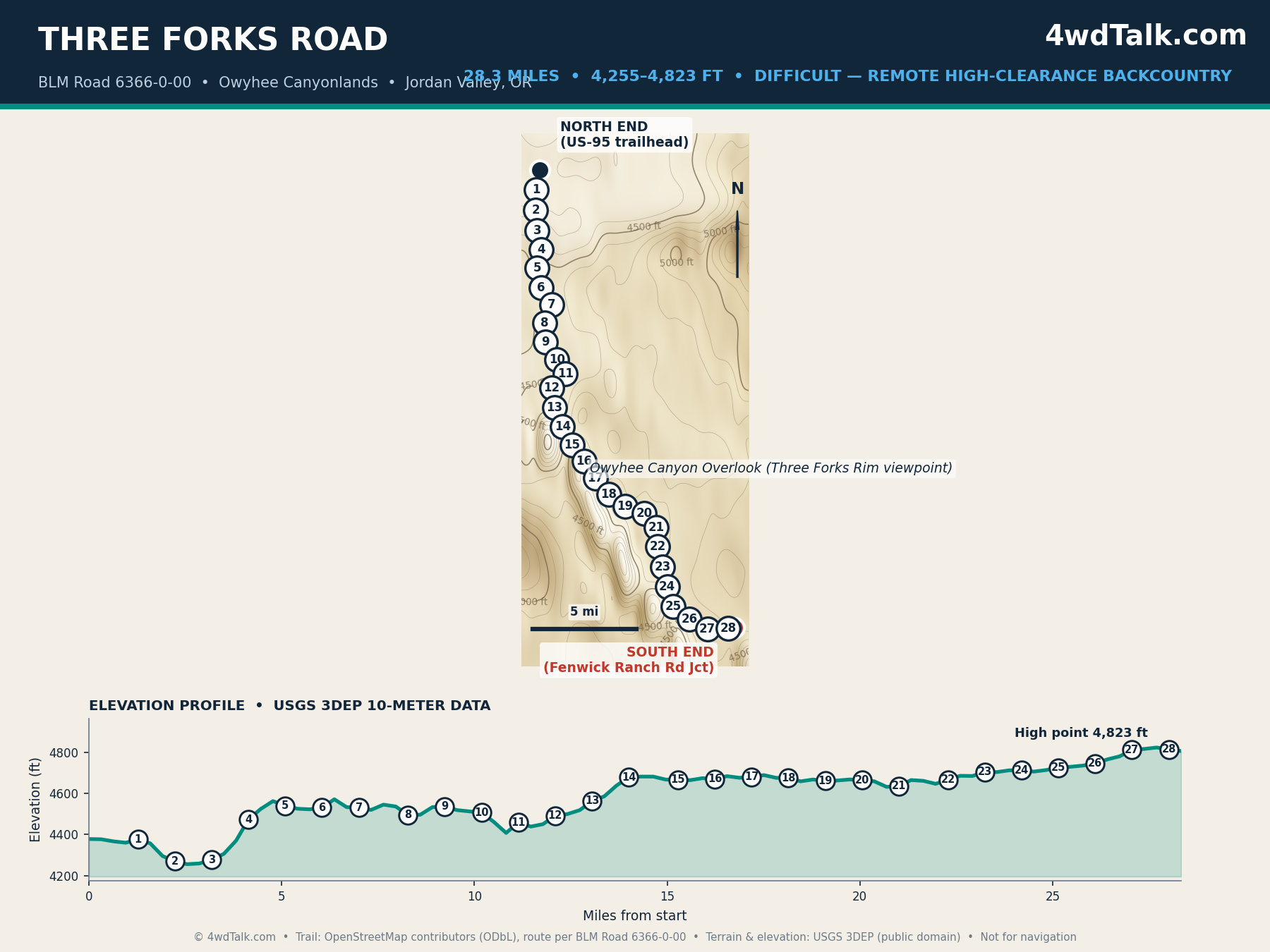 Map of Three Forks Road in the Owyhee Canyonlands backcountry, Oregon, with elevation profile