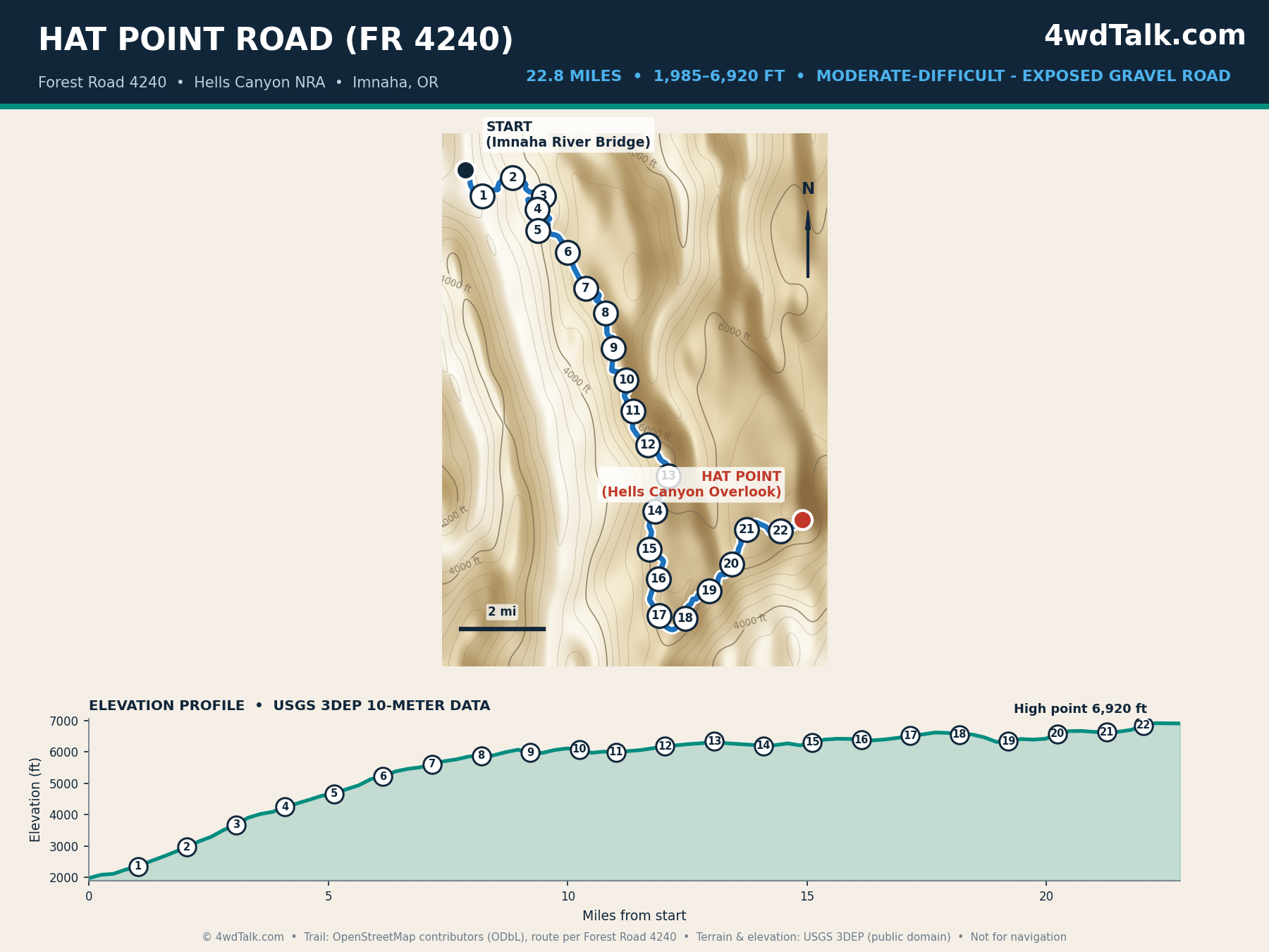 Map of Hat Point Road to the Hells Canyon Overlook, Oregon, with elevation profile to 6,920 feet