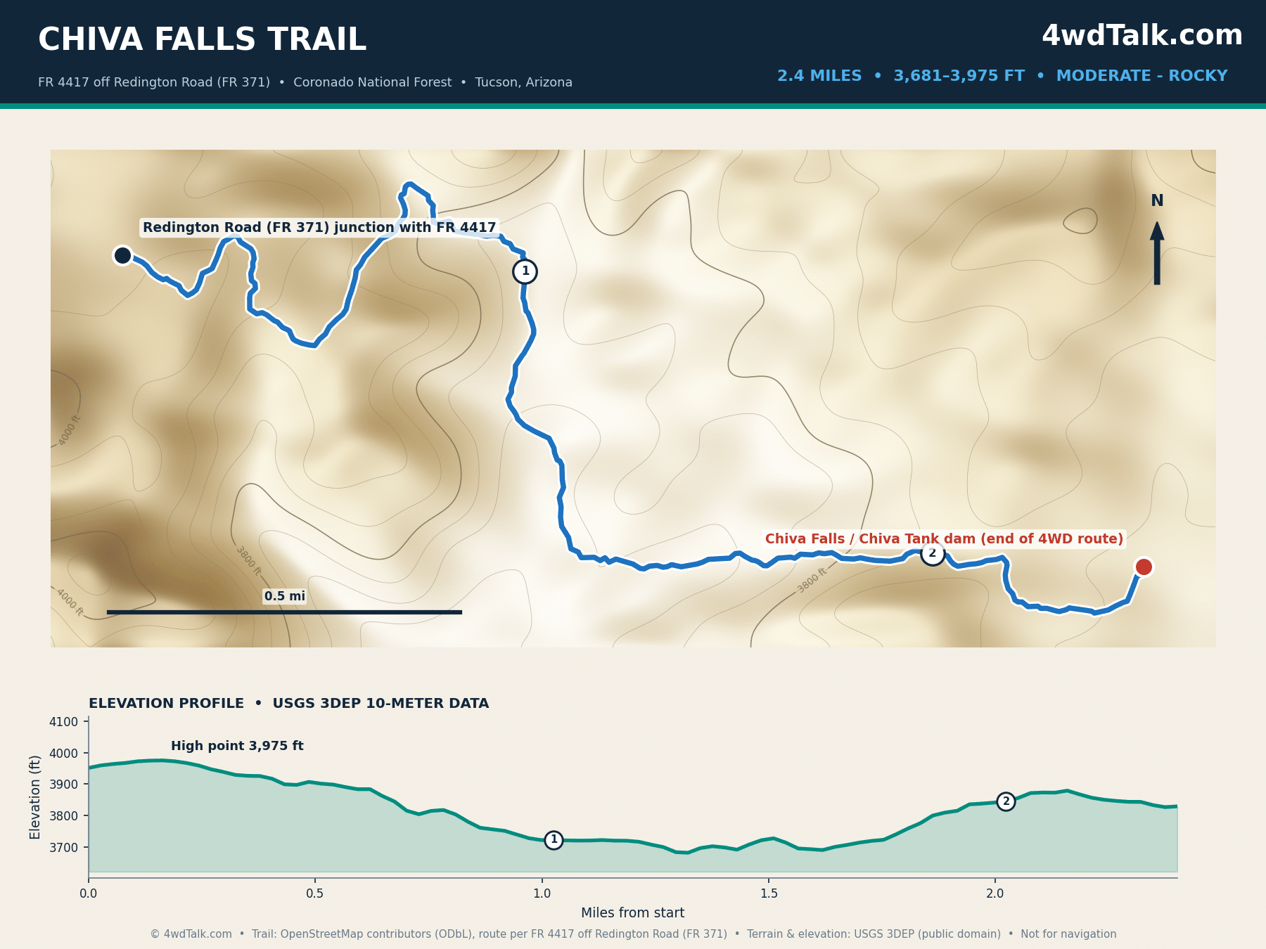 Map of the Chiva Falls 4x4 trail off Redington Road near Tucson with elevation profile
