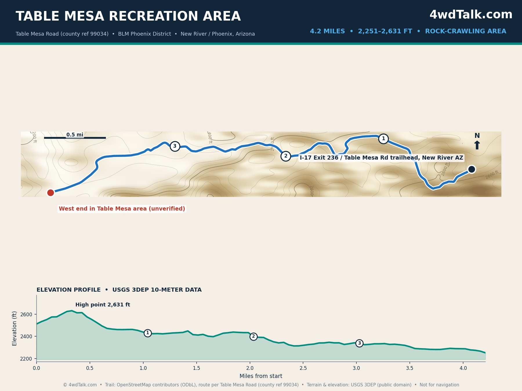 Map of the Table Mesa Recreation Area rock crawling zone north of Phoenix with elevation profile