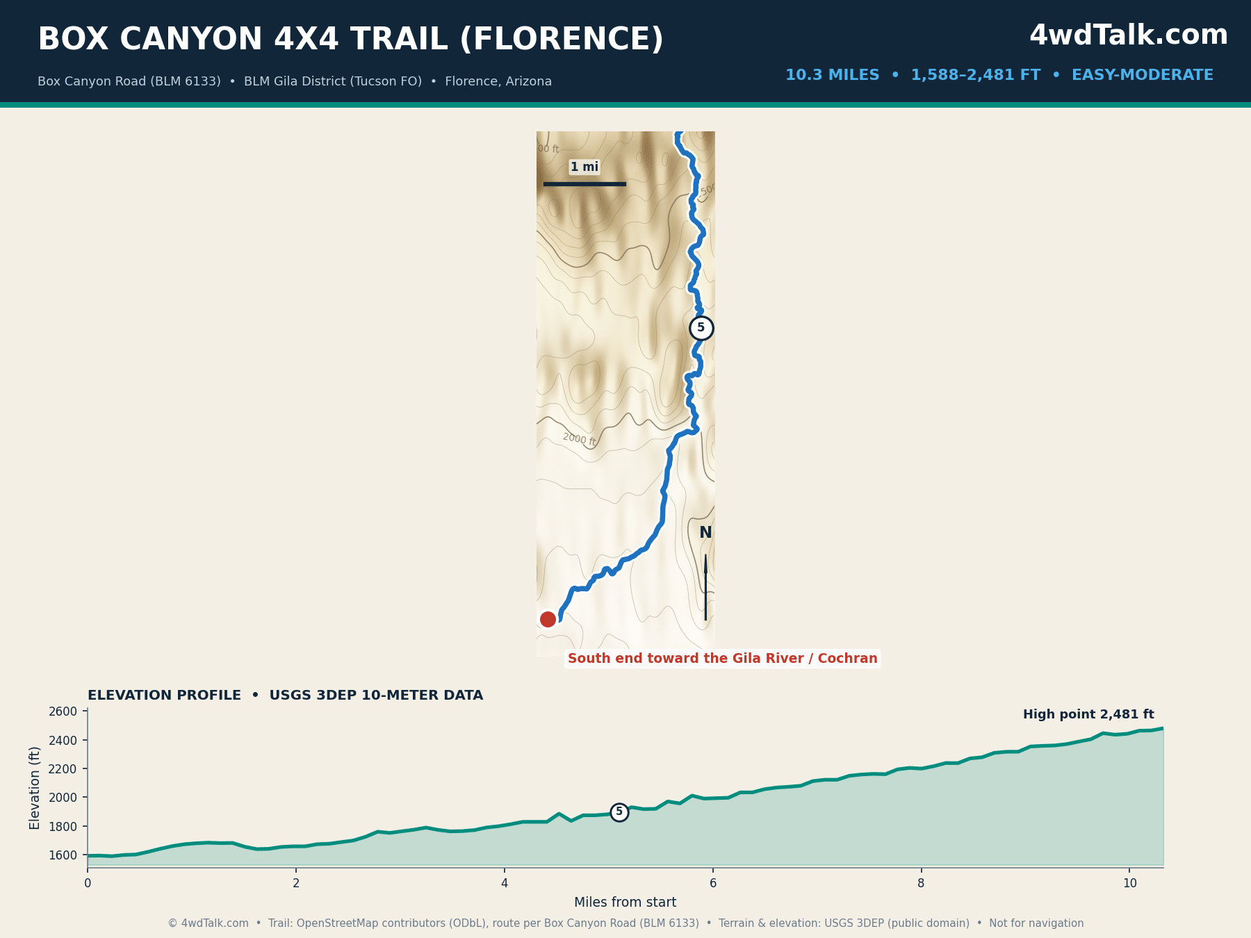 Map of the Box Canyon 4x4 trail near Florence, Arizona with elevation profile