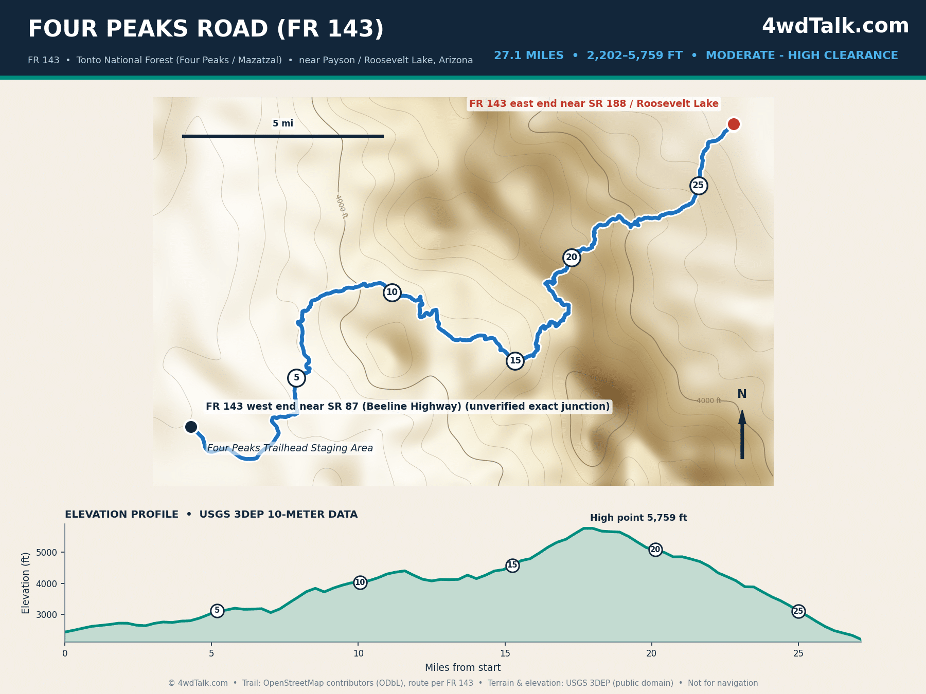 Map of Four Peaks Road (FR 143) across the Mazatzal Mountains with elevation profile