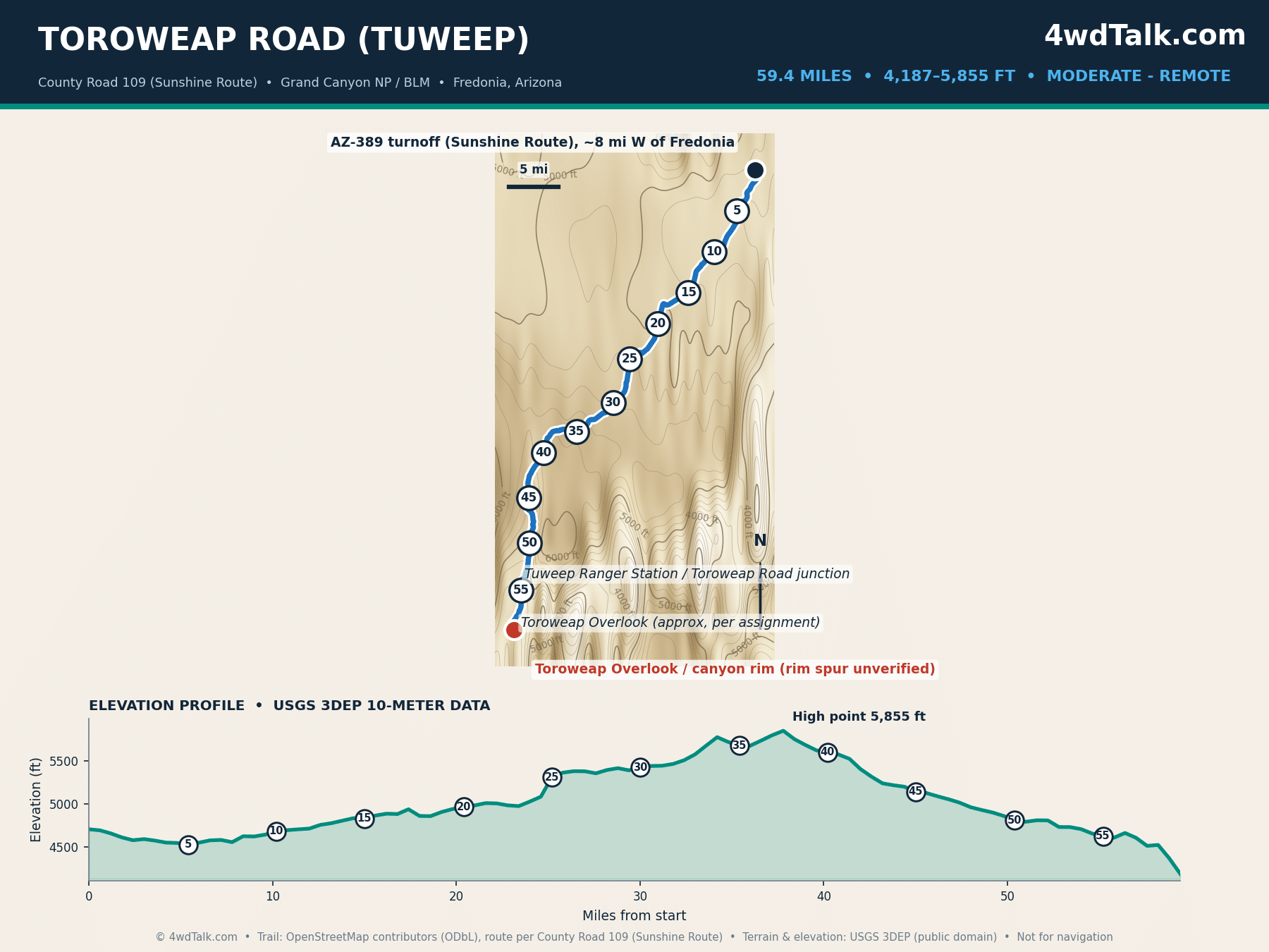 Map of Toroweap Road (Tuweep) to the Grand Canyon North Rim with elevation profile