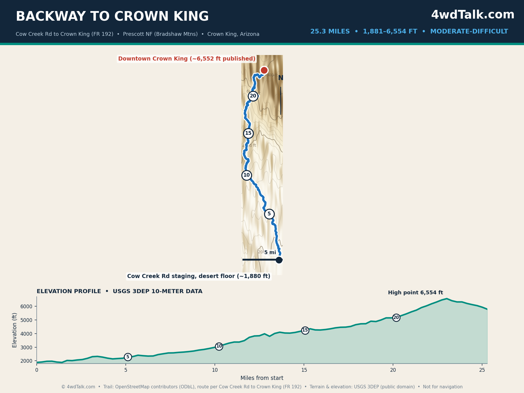 Map of the Backway to Crown King trail in the Bradshaw Mountains with elevation profile