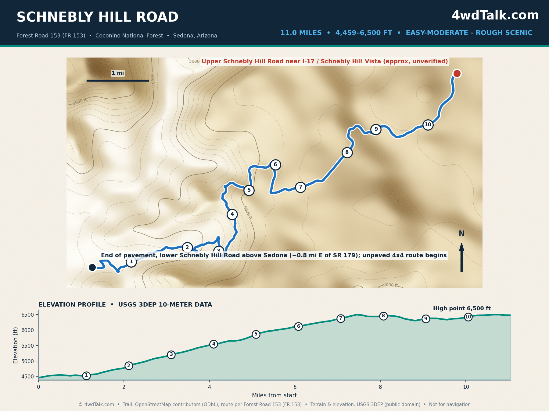 Map of Schnebly Hill Road (FR 153) above Sedona with mile markers and elevation profile