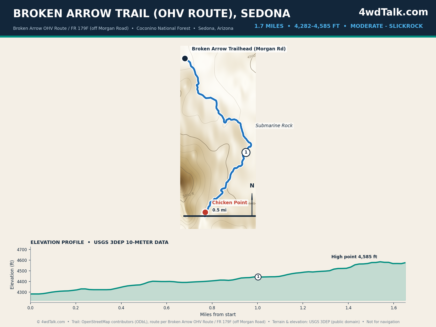 Map of the Broken Arrow Trail, one of the best off road trails in Arizona, with topo background and elevation profile