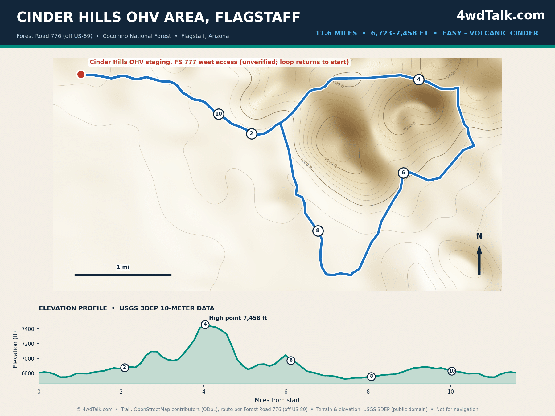 Map of the Cinder Hills OHV Area near Flagstaff with elevation profile
