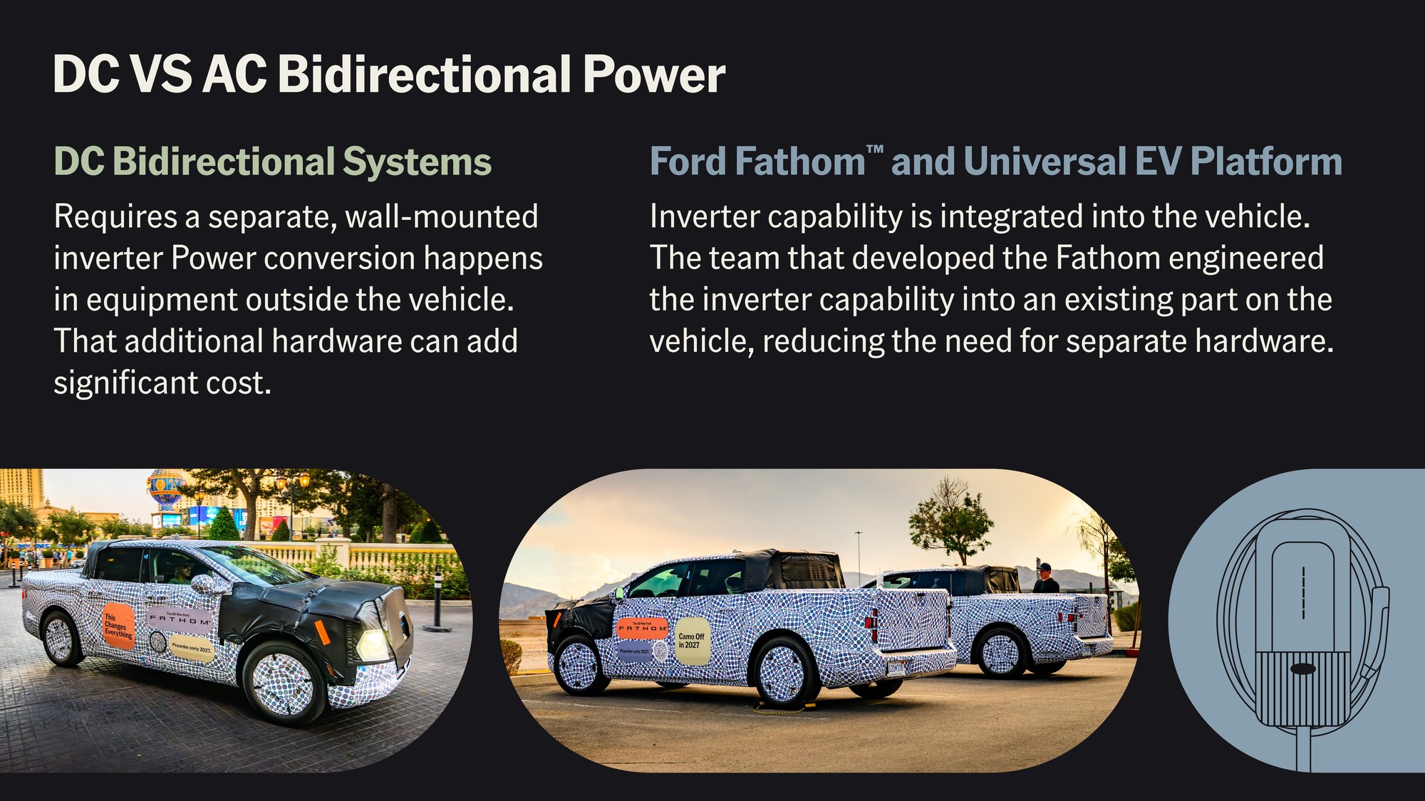 Ford DC versus AC home charging diagram Ford graphic comparing DC bidirectional systems with the Fathom built-in inverter